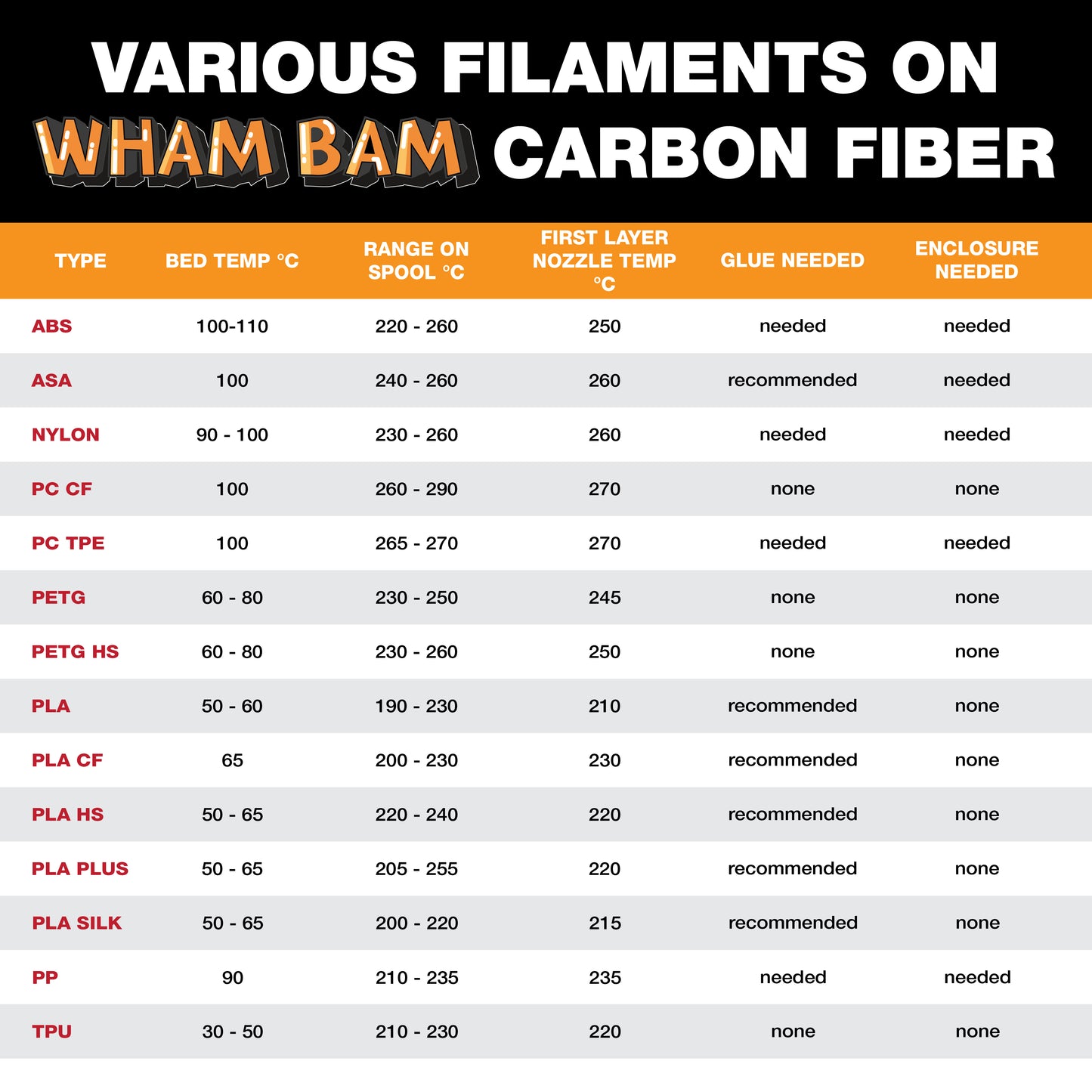 Flexi Plate with Carbon Fiber - Bambu Lab A1, X1, P1 - 258 x 258