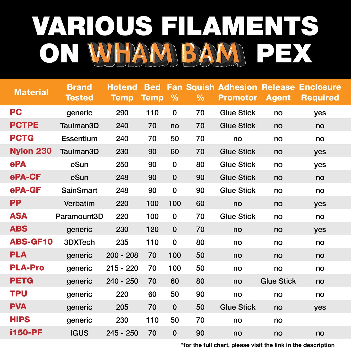 Kit with PEX - Elegoo OrangeStorm Giga - 410 x 410